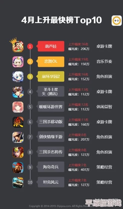 2025年独家揭秘：手游折扣王榜单，高性价比平台大公开！