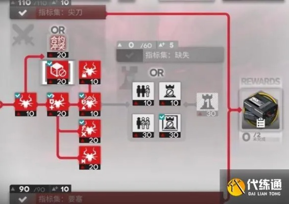 《明日方舟》攻略：轻松破解浸血焦土指标集，掌握隐藏技巧！