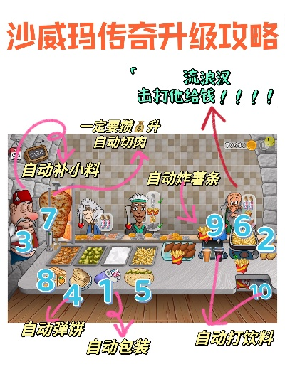 《沙威玛传奇》食材升级攻略：高效升级顺序揭秘，轻松提升战斗力