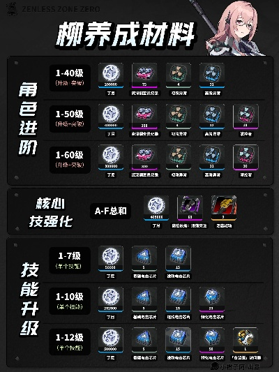 《绝区零》月城柳高效培养指南，轻松提升实力技巧揭秘