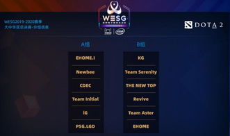 TI14首日Ame逆天五场全胜，中国战队开门红改写电竞传奇