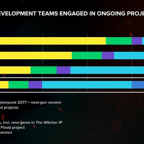 《巫师4》剧情揭秘：CDPR透露全新线索，探索未知世界奥秘