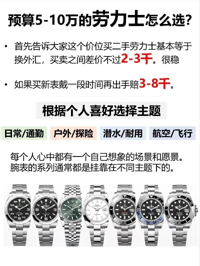 劳力士80万光配55万，热门款5万却难求，揭秘玩家必看攻略！