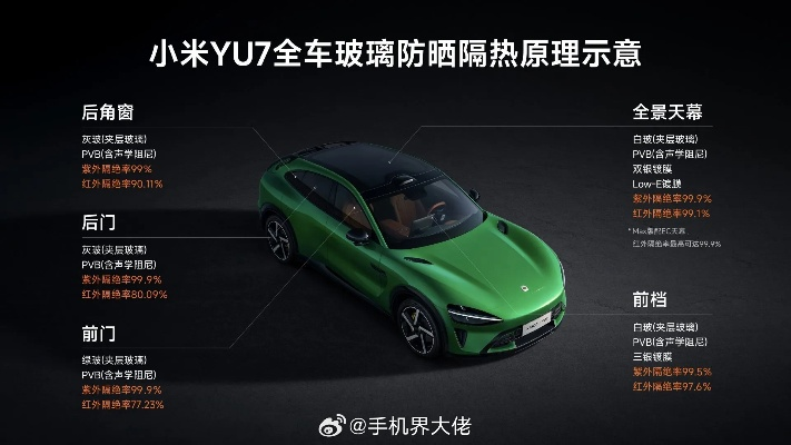小米YU7黑科技揭秘：雷军亲证，紫外线隔绝效果惊人！