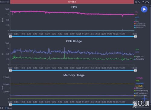 《007黎明曙光》演示帧率低揭秘：性能瓶颈深度剖析