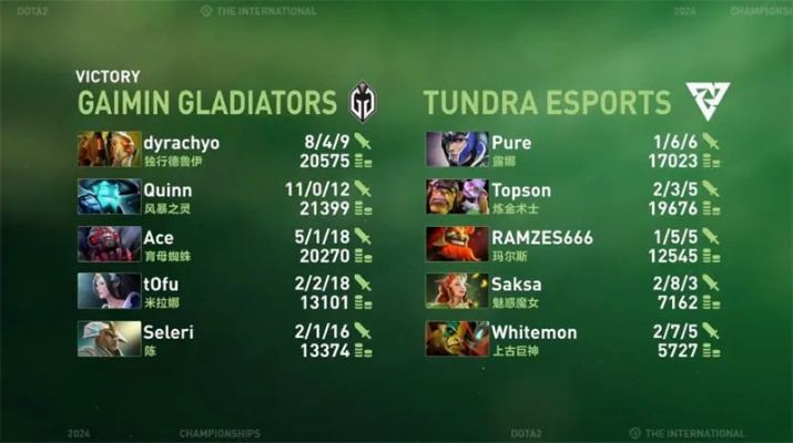 XG、Tidebound外战全胜八强晋级，CNDOTA战队夺冠前景光明