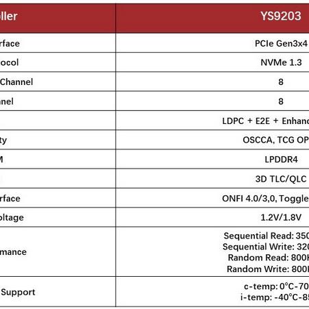 Windows更新引发SSD故障真相揭秘：工程固件改写新视角