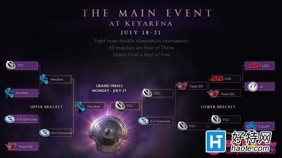 《老滚4RE》口碑两极分化 Ti14小组赛战况解析