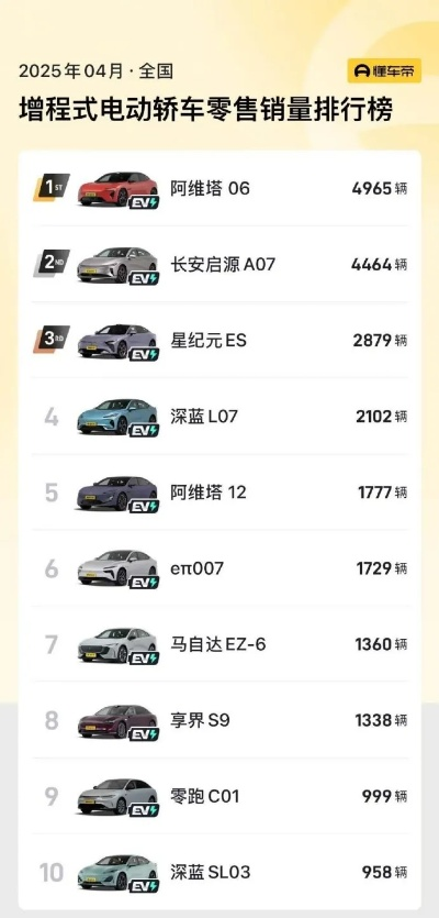 增程大SUV车主显身份：外地精英的专属座驾