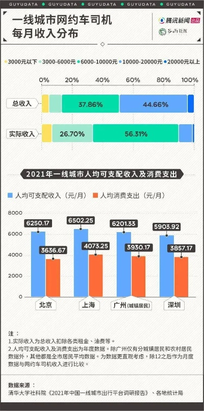 网约车司机月入揭秘：平均7623元，蓝领收入新高度！