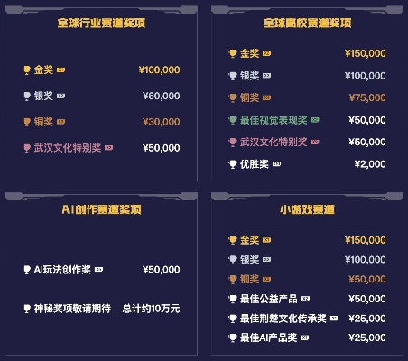 2025挑战来袭！21天打造游戏梦想舞台，报名即享独家创作秘籍！