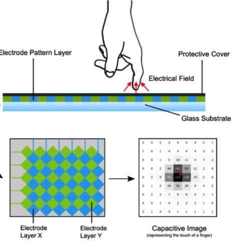 iPhone Air韩版全新捏合手势优化，体验无感操控新境界