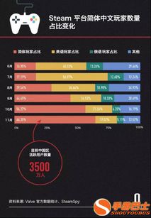 Steam新升级！玩家心声响应，UI缩放功能助你畅游新体验