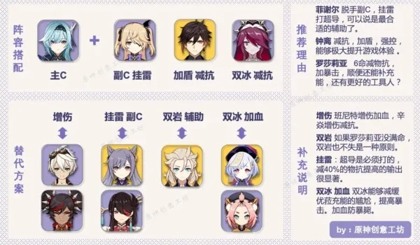 原神菈乌玛最佳配队攻略，解锁强力阵容组合技巧