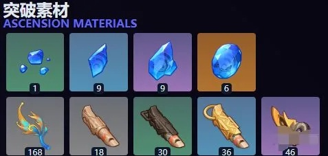 原神突破菈乌玛必看攻略：材料一览全解析