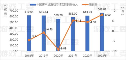 2025年主机游戏收入飙升，增速领跑PC市场，揭秘新趋势！