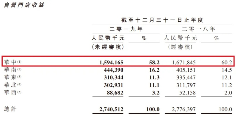 卤味四巨头营收齐跌揭秘：客单价下滑，千家门店关张，玩家必看！