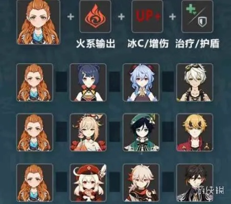 原神梦伊爱欧队最佳搭配攻略，爱诺梦伊完美配队技巧揭秘