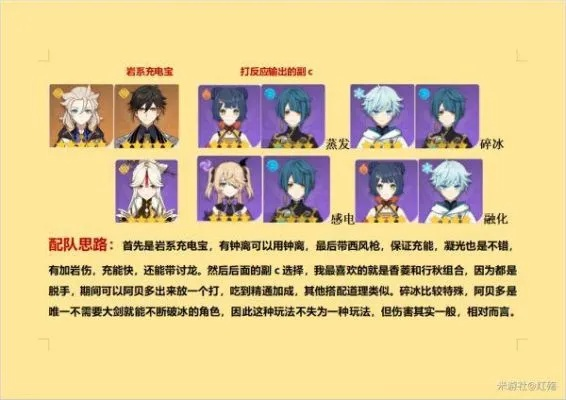 爱诺瓦伊爱希队搭配攻略：深度解析原神最佳阵容组合