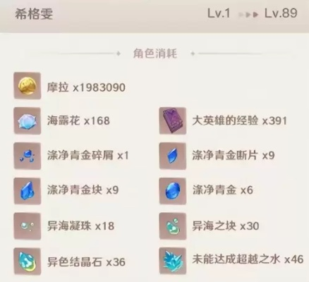 原神爱诺突破必备材料盘点，解锁强力提升攻略！