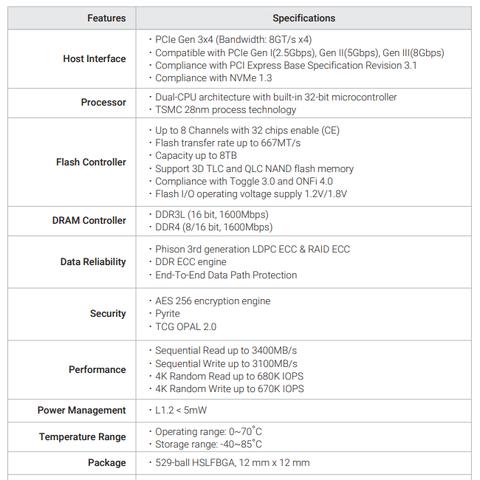 群联电子揭秘：SSD故障真相，Windows 11更新清白！