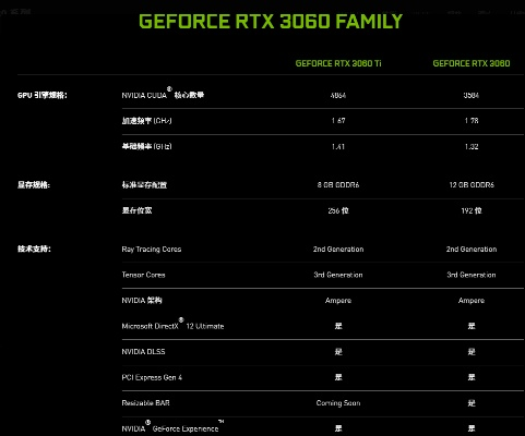 百元捡漏RTX 3060 12GB神卡！性价比爆表，入手即赚