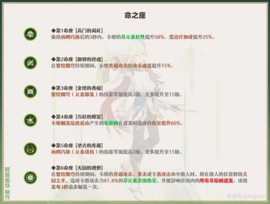 卡维武器选择攻略：解锁最强战斗力，武器推荐必看！