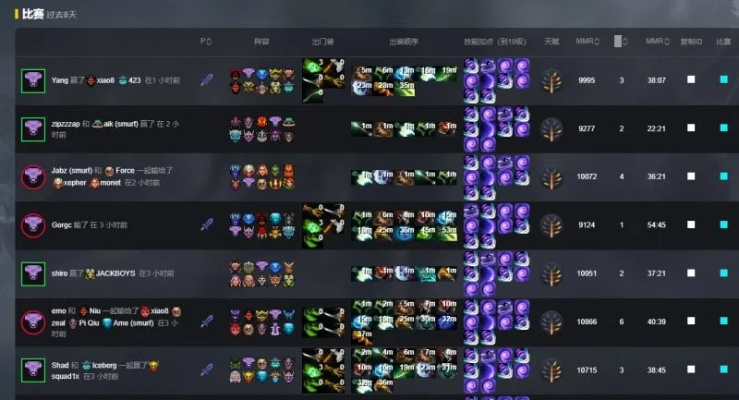 TI14战车败北Nigma，DOTA2国际邀请赛淘汰赛惊心动魄！战力对决新看点
