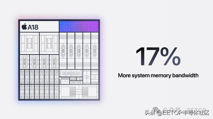 苹果A19 Pro单核王！揭秘无敌性能，玩家必备最强SoC！