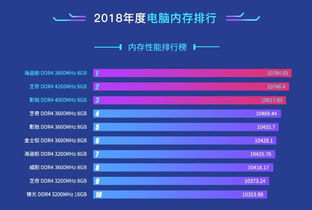 7年海盗船内存用户必看！索赔改频，赢回游戏性能优势