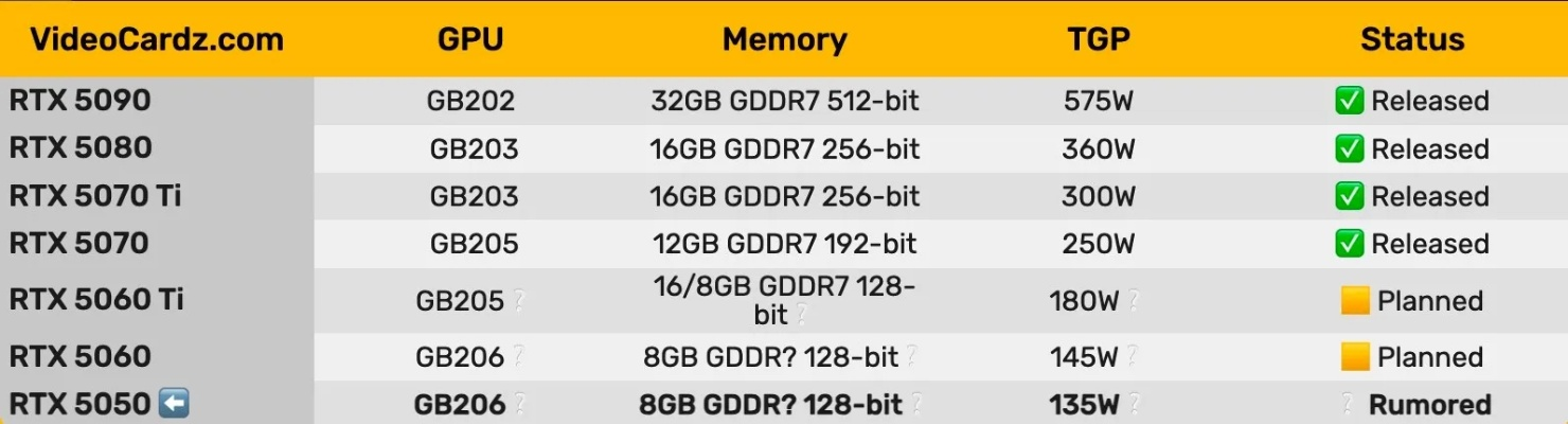 英伟达辟谣RTX 50公版停产：生产火力全开，新品即将来袭