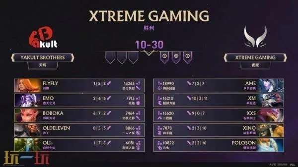Ti14决战巅峰，XG险胜2:1，一触即发夺赛点！