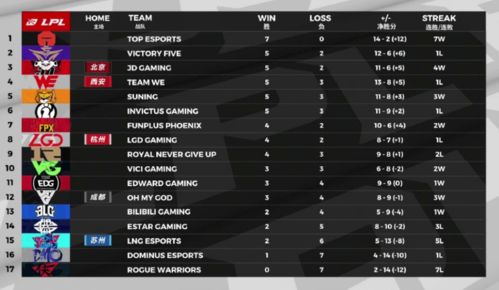 2025LPL季后赛第三阶段：AL3:0横扫IG，强势夺冠！