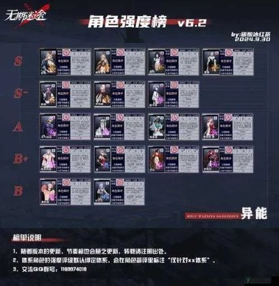 赛托成长必备：揭秘无期迷途全培养材料攻略