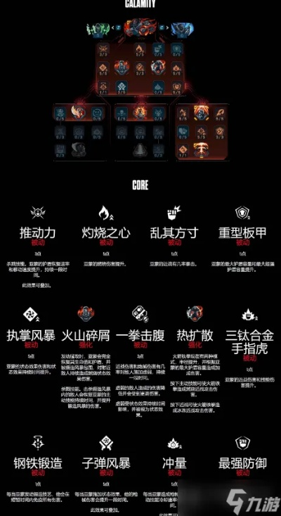 无主之地4锻造骑士亚蒙技能解析：锻造职业技能全面升级攻略