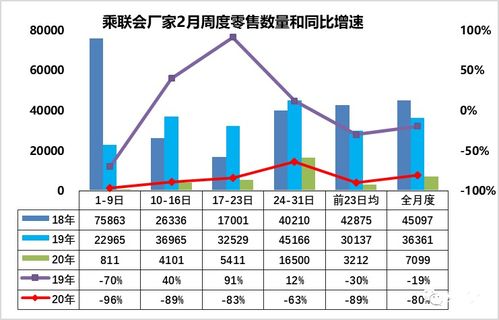 汽车行业利润揭秘：价格战致利润率跌至3.5%，揭秘生存法则
