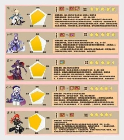 原神角色奈芙尔星级解析：揭秘五星神之眼实力解析
