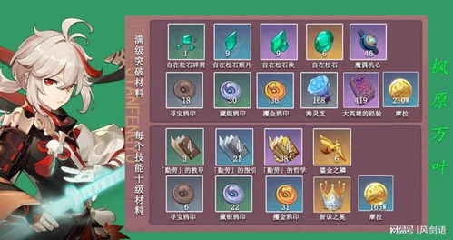 原神奈芙尔技能解析：解锁神秘力量，掌握元素操控技巧