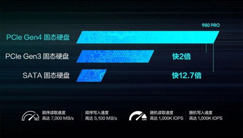 华为联手定标SSD新标准，容量突破再掀游戏存储革命