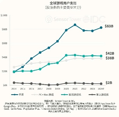 2024财年PS收入揭秘：微交易成支柱，实体游戏占比仅3%创新高