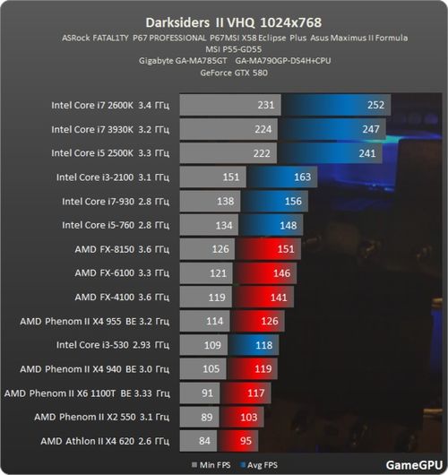 Switch2强CPU挑战！虚幻5游戏体验升级攻略