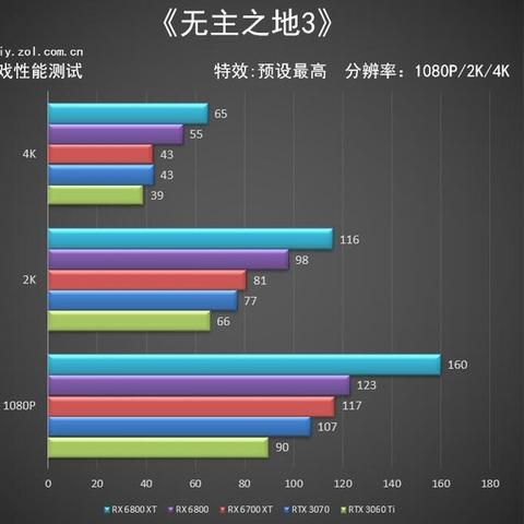 《无主之地4》CEO澄清：性能问题仅影响极少数玩家，优化即将到来！