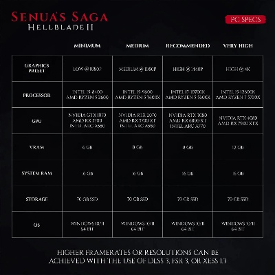 地狱购买攻略：各版本详析及配置需求揭秘