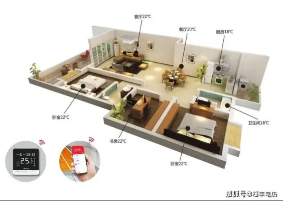 iOS 26独家升级！自适应温控技术，打造四季恒温家居新体验