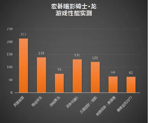 A19 Pro性能飞跃！3A游戏实测最高提速70%，体验新境界