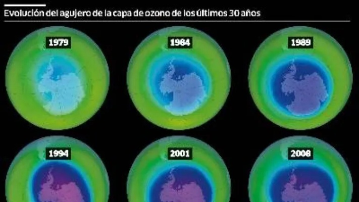 地球臭氧层逆袭！80年代水平指日可待，环保新篇章开启