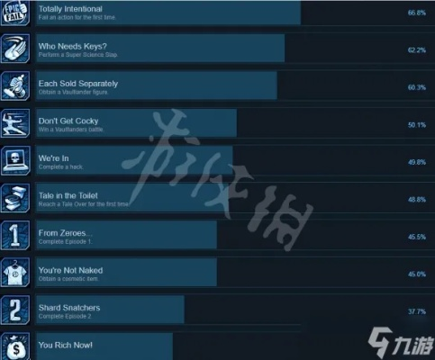 《无主之地4》赶紧删掉成就快速解锁技巧解析！