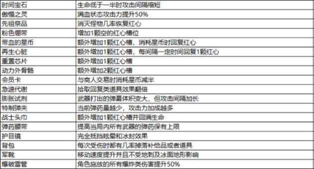 地狱调查道具获取攻略：揭秘使用技巧与获取途径全解析