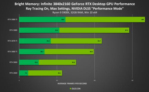 英伟达巨资入局，RTX GPU颠覆x86 SoC，玩家体验再升级