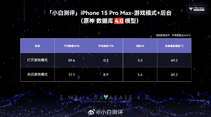 小米17性能对决iPhone 17：揭秘游戏体验新高度